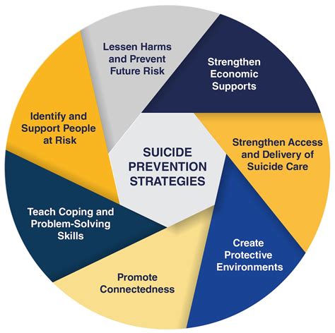 Dod Takes Public Health Approach To Suicides Us Department Of