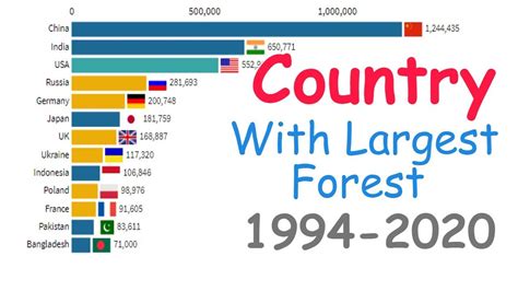 Top 10 Countries With The Largest Forest Area Images