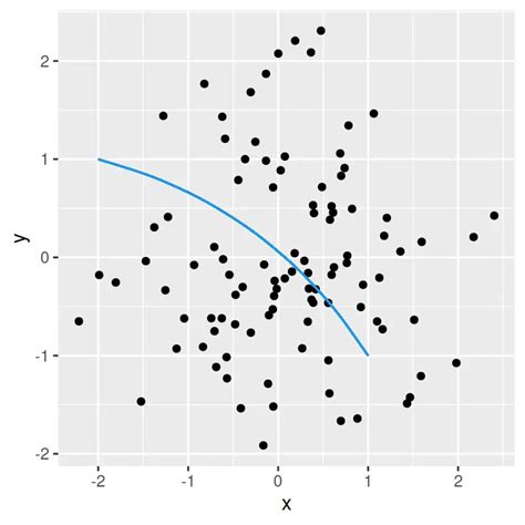 Reference Lines Segments Curves And Arrows In Ggplot2 R Charts Vrogue