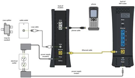 For all new telephone wiring projects, you should use cat5 cable. Xfinity Phone Wiring Diagram - Wiring Diagram Schemas