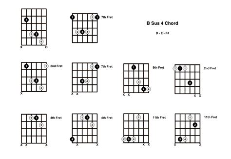 B Sus 4 Chord On The Guitar B Suspended 4 Diagrams Finger