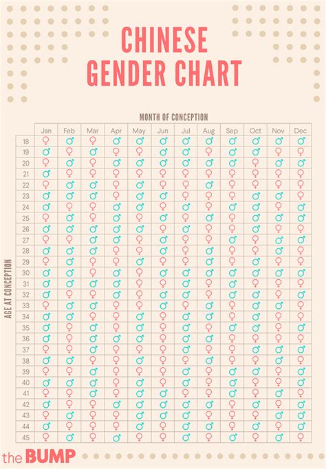 How To Predict Baby Gender With Chinese Gender Prediction Chart