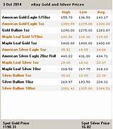 Current Market Price Of Gold Per Gram Photos