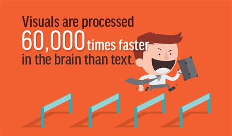 Different researchers and institutions have tried to study the subject to establish facts on this subject. Your brain processes pictures 60,000 time faster than ...