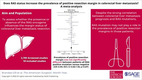 Does Ras Status Increase The Prevalence Of Positive Resection Margin In