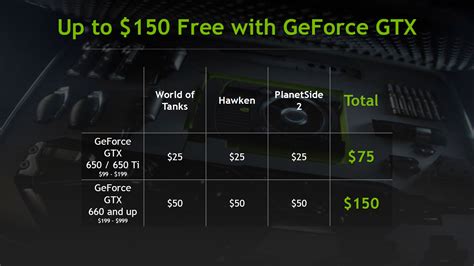 Nvidia Bundles 75 150 Mp Games With Geforce Gtx Video Cards For Free