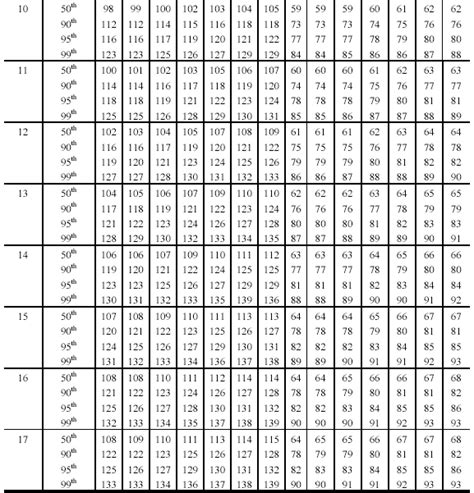 Neonatal Blood Pressure Percentile Chart