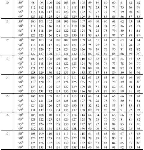 Blood Pressure Percentile Chart For Adults