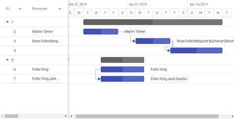Getting Started With Asp Net Core Gantt Control Syncfusion