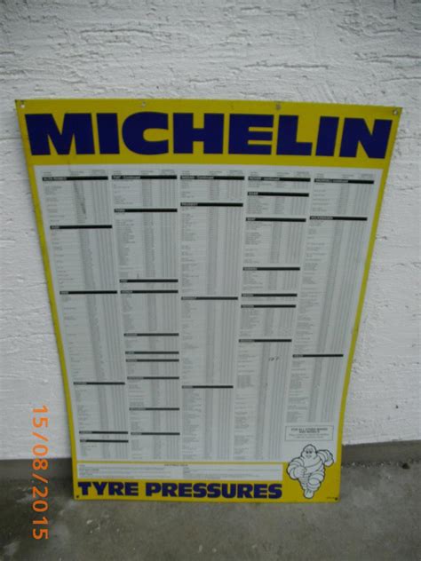 Michelin Tyres Pressure Chart 1779237077