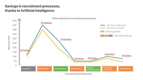 Artificial Intelligence In Hr How Hr Professionals Can Stay Relevant