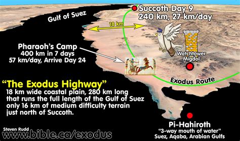 The Exodus Route Succoth