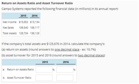 The total asset turnover ratio is a valuable tool that can help you determine how well you are using your assets. Solved: Return On Assets Ratio And Asset Turnover Ratio Ca ...