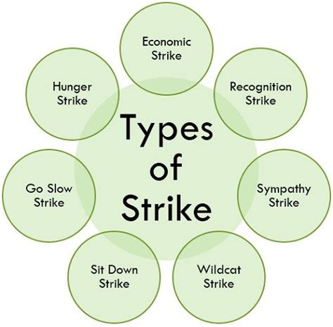 Difference Between Strike And Lock Out With Causes Example And