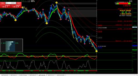 Forex Binary Best Scalping Mt4 Indicator Buysell Tpsl All Pairs