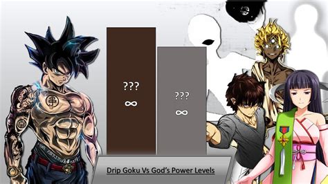 Drip Goku Vs Creatorfeatherinehajunakuto Sai And Kami Tenchi Power