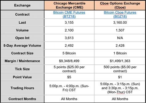 Our website shows you the average price of bitcoin across major exchanges in the currency of your choice, with updates every 30 seconds. Guide to Crypto Derivatives: What is Cryptocurrency Derivatives?