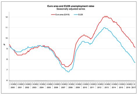 This video shows the the latest data of unemployment in different countries of the world. Unemployment in the Eurozone has fallen to its lowest ...
