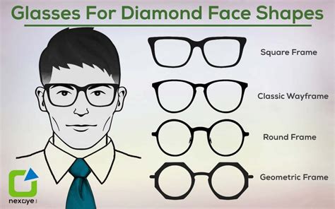 face shape guide for glasses eyeglasses for face shape nexoye