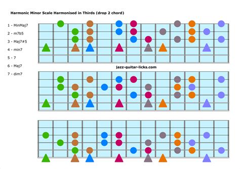 Harmonic Chords Chart
