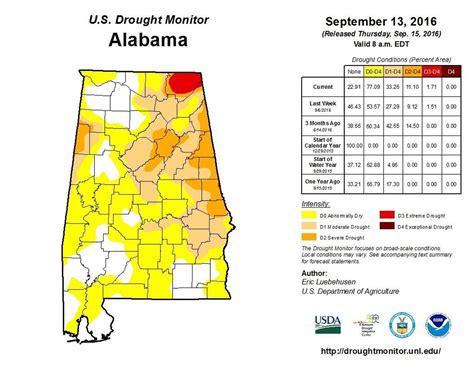 Dry Conditions Across Alabama Now Worst In 4 Years