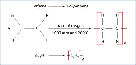 Polymerization A Level Chemistry Revision Notes