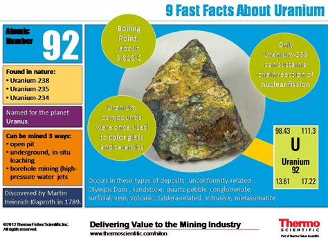Infographic 9 Fascinating Facts About Uranium Advancing Mining