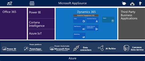 Microsoft Dynamics 365 Customer Engagement