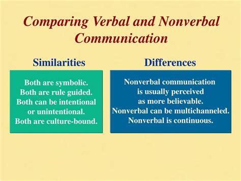 Ppt Comparing Verbal And Nonverbal Communication Powerpoint