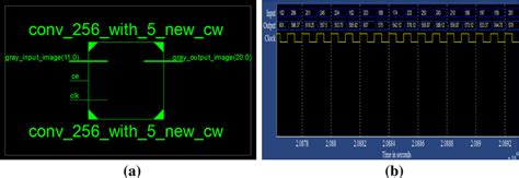 •rule 3 (r) [ rtl: The above diagram representation shows a register transfer ...