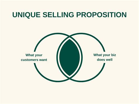What A Unique Selling Proposition Is And Isnt Plus 10 Examples To
