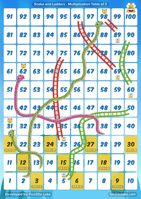 Using Snakes And Ladders Game To Teach Multiplication Tables Fun2do Labs