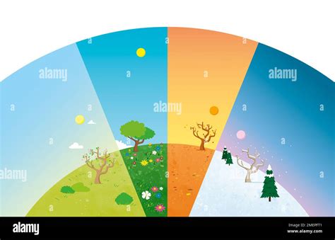 Whats The Weather Seasons Stock Photo Alamy