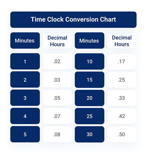 🕤 Time Clock Conversion Calculator For Payroll Hourly Inc