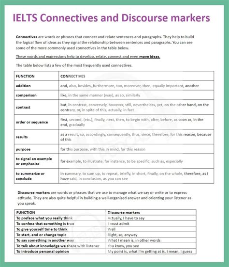 Using Connectives and Discourse Markers | IELTS Podcast