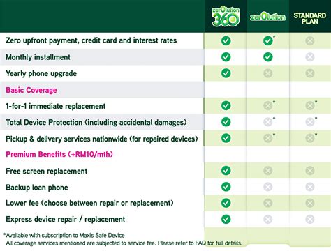 Maxis phone plans in malaysia. Experience Zero Worries For All Your Phone Needs With ...