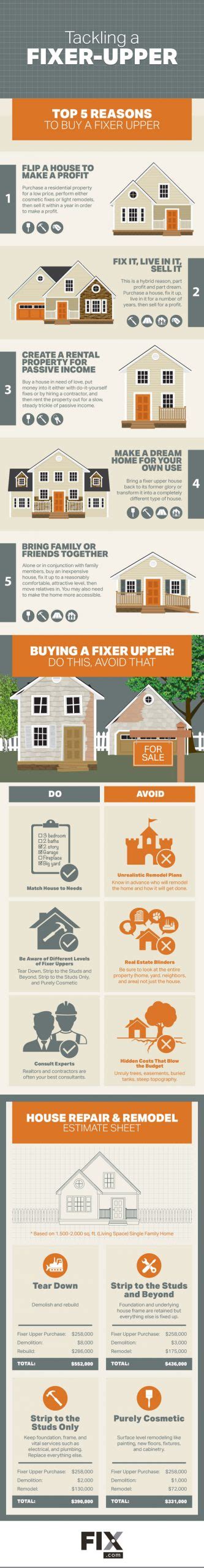 Infographic Tackling A Fixer Upper Best Infographics