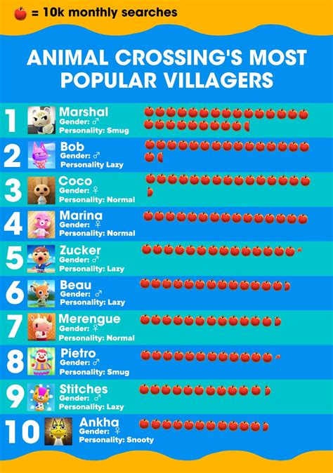 These Are The Most And Least Popular Villagers In Animal Crossing
