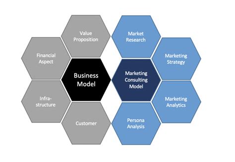 What Is Marketing Consulting Services Methods And Top Benefits 2022