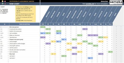 Responsibility Assignment Matrix RACI Chart Google Sheets Template