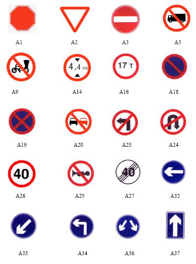 Regulatory Traffic Signs And Their Meanings