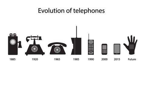 Evolving Technology Evolution Technology Evolve