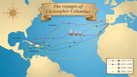 The Routes Of Christopher Columbus