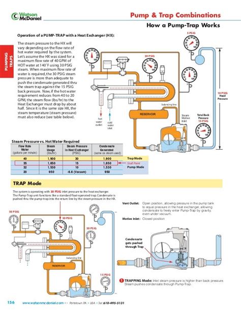 Steam Condensate Pump Piping Diagram