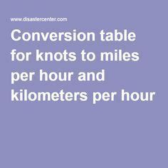 1 mile in km to find out how many kilometers are there in 1 mile quickly and easily. Conversion table for knots to miles per hour and ...