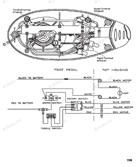 Therefore, from wiring diagrams, you know the relative location of the components and just how they are connected. 12 Volt Trolling Motor Wiring Diagram - Database - Wiring Diagram Sample