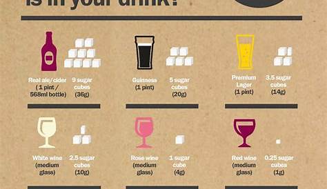 » How Much Sugar is in Alcoholic Drinks? Best Practice Hub
