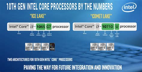 10th Generation Processors By The Numbers Unitech Computers