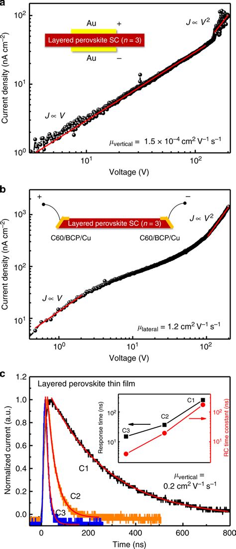 Carrier Mobility Study In Layered Perovskite Single Crystals And Thin