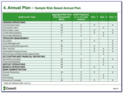 Internal Audit Risk Assessment Template For Banks